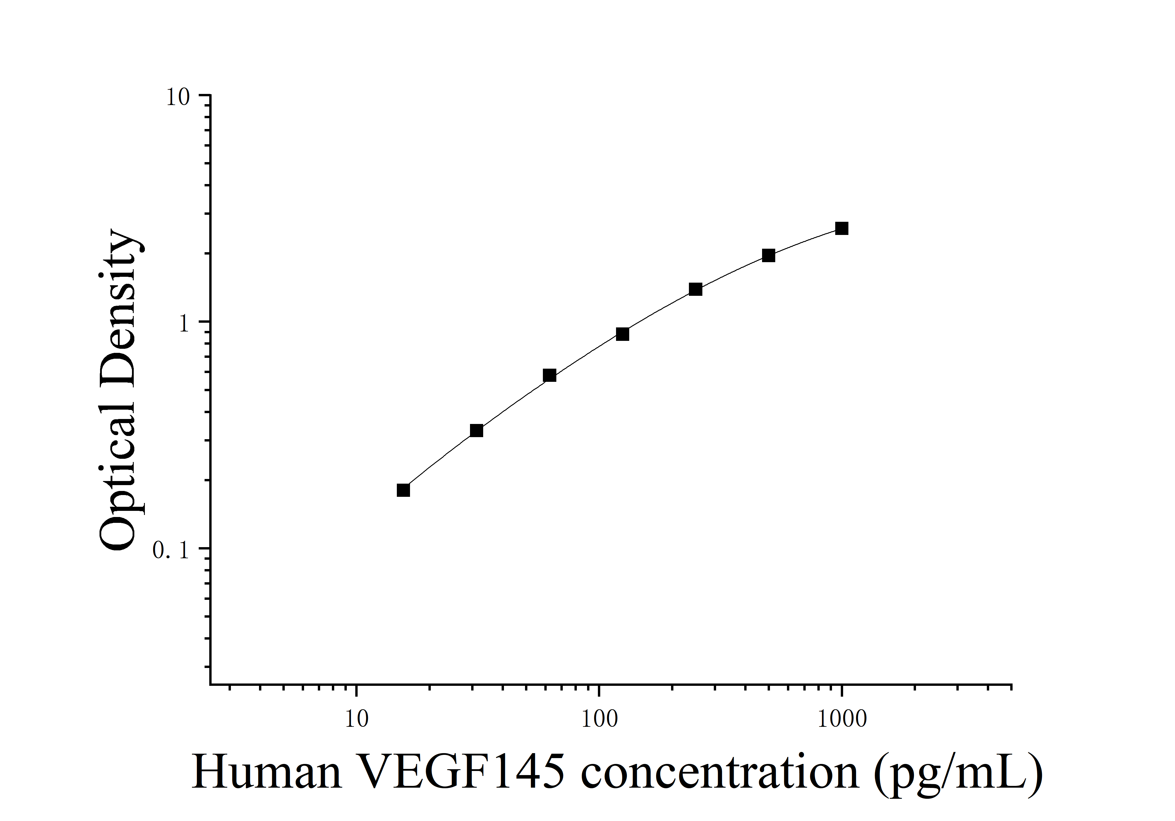 Human Vascular Endothelial Growth Factor 145 (VEGF145) ELISA Kit Human Vascular Endothelial Growth Factor 145 (VEGF145) ELISA Kit